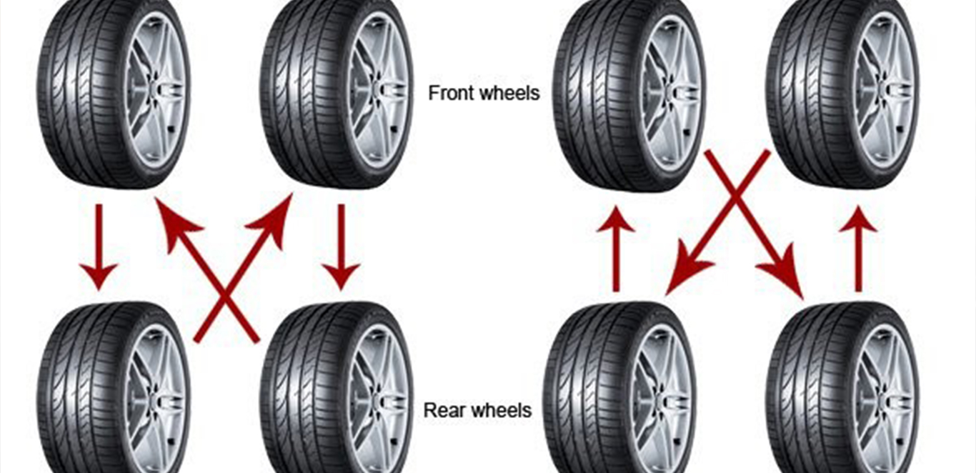 Tyre rotation vs wheel alignment